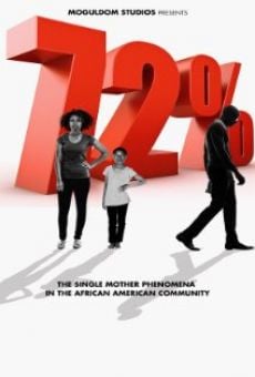 72% (2014)