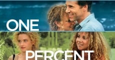 One Percent More Humid (2017) stream